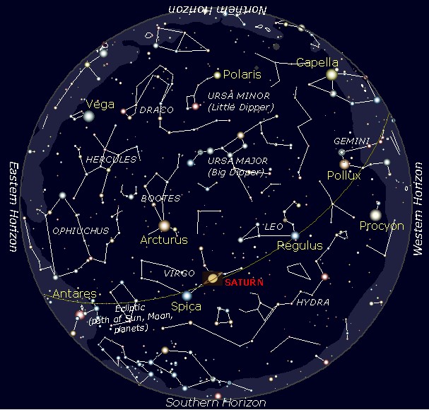 May 2011 Sky Chart